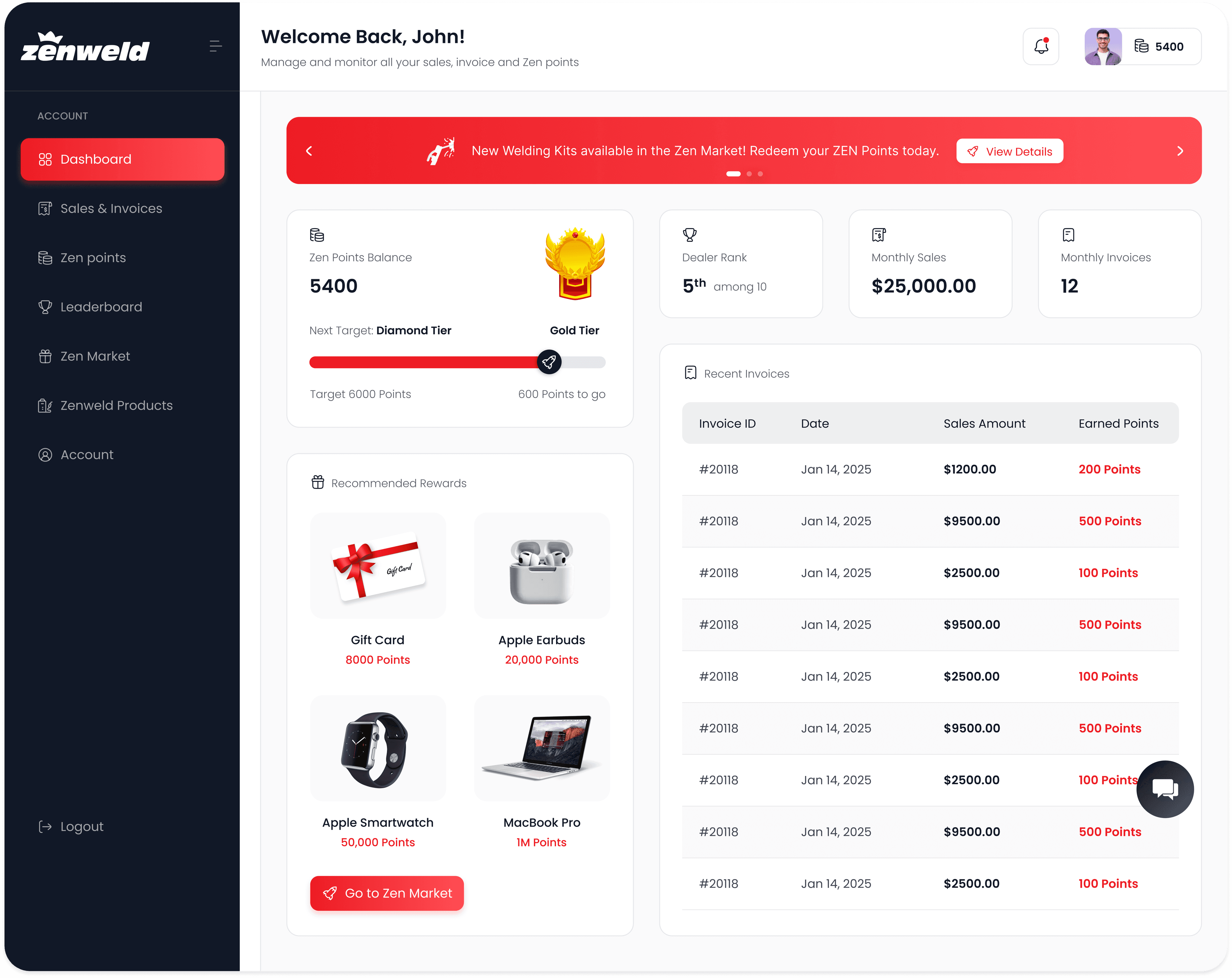 zenweld website screenshot